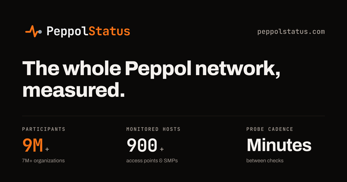 Peppol service providers: every access point & SMP, ranked
